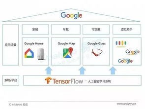 數(shù)據(jù)分析、人工智能與智能語(yǔ)音技術(shù) 應(yīng)用開發(fā)的核心融合與實(shí)戰(zhàn)